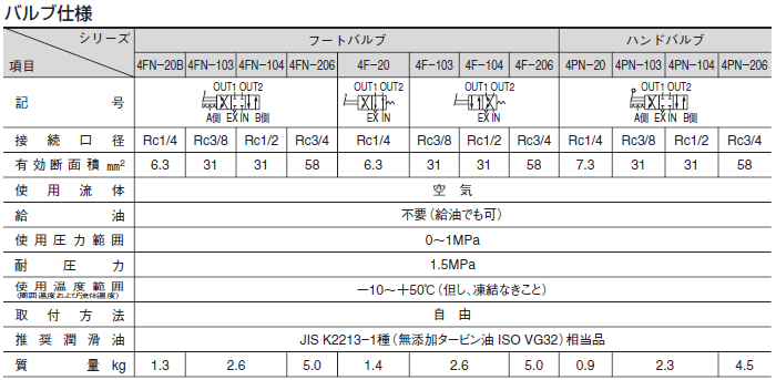 4f_4fn_4pn_shiyou.png