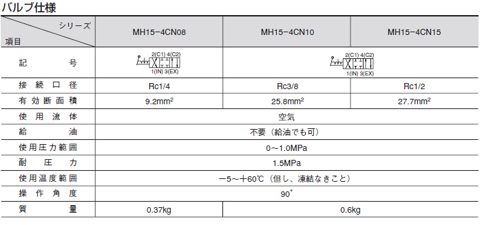 mh15_shiyou.png